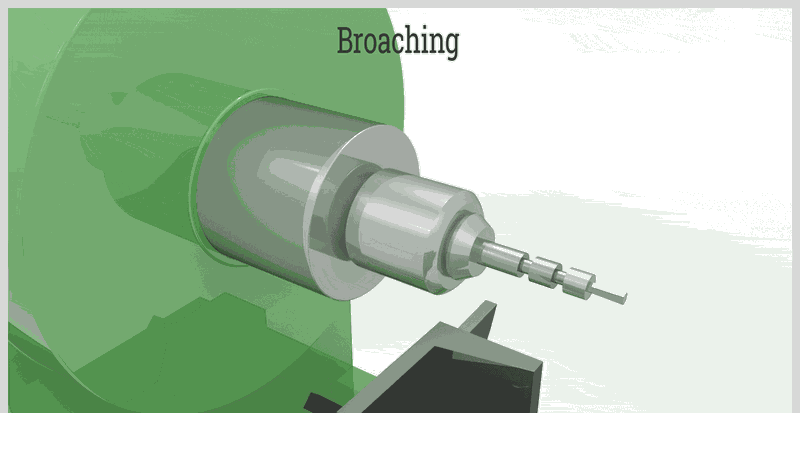 Broaching: Types, Basics, and Equipment