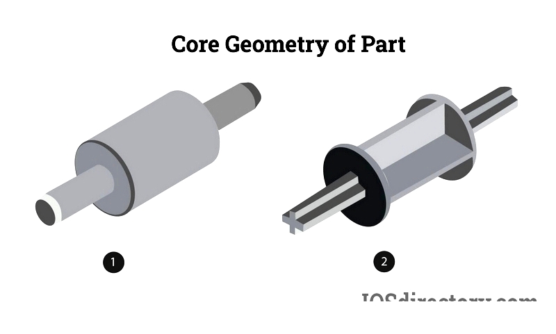 Thermoplastic Molding: Types, Materials & Processes