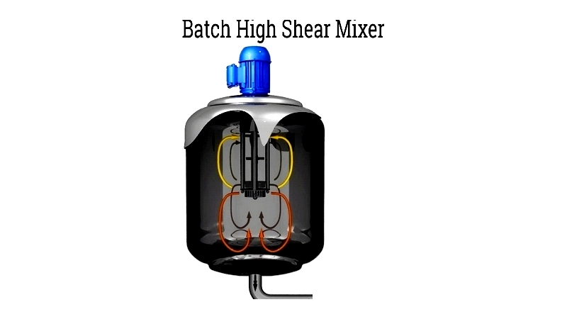 High Shear Mixers: Types, Processes & Comparisons