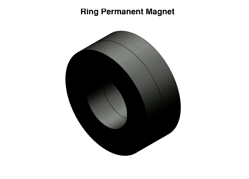Magnets: Types, Uses & How They Work
