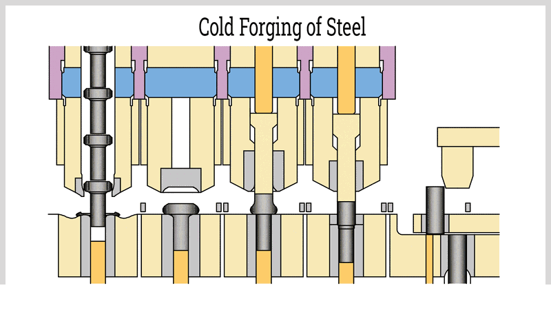 Drop Forging Process