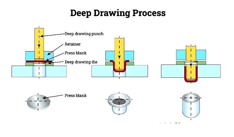Eyelets: Types, Uses, and How to Install Them