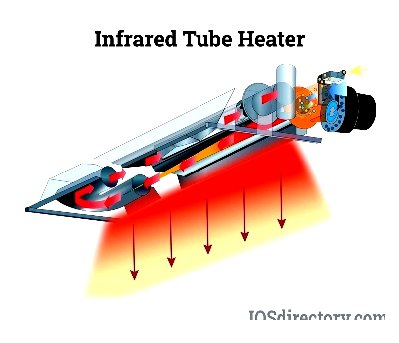 Infrared Heaters: How They Work, Types & Benefits