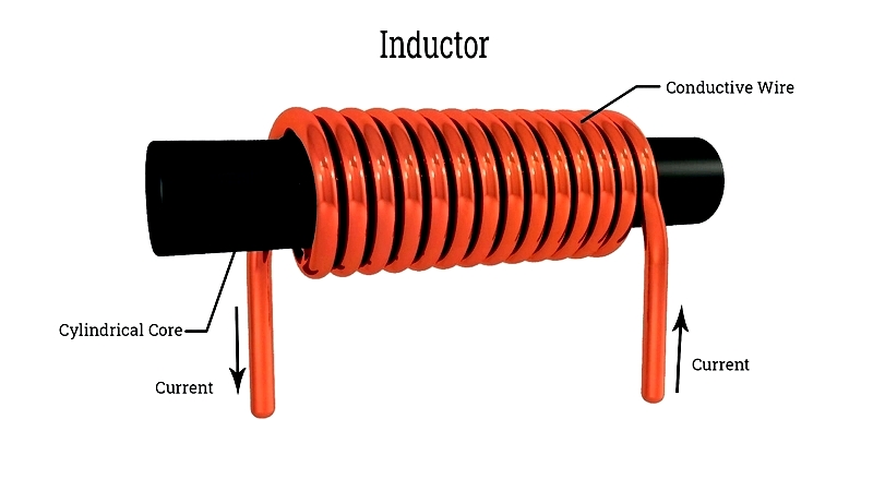 Inductors: Types, Applications, and Working Principles