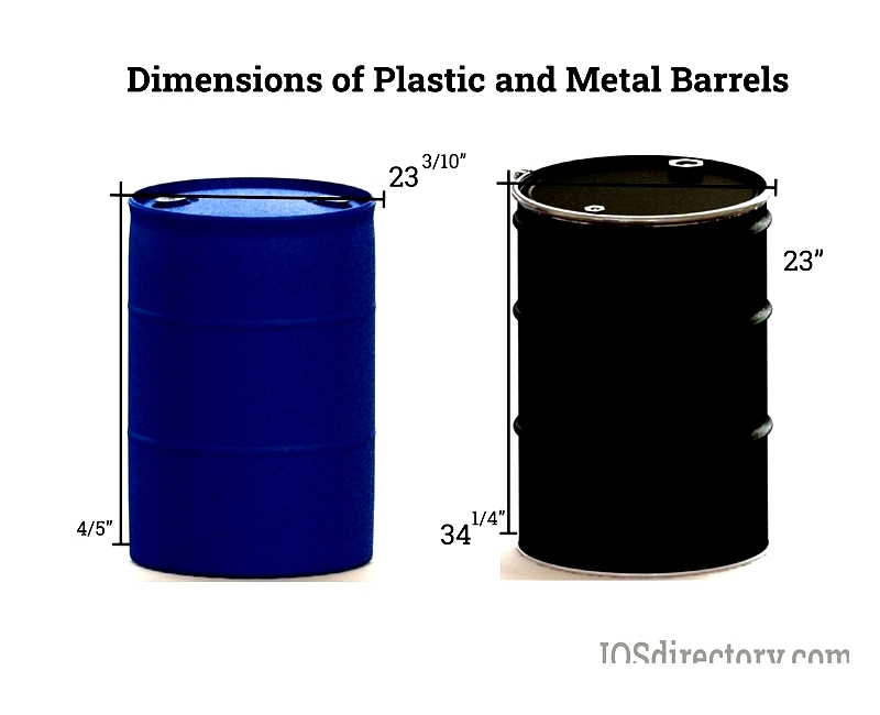 The Uses and Benefits of Metal and Plastic Barrels