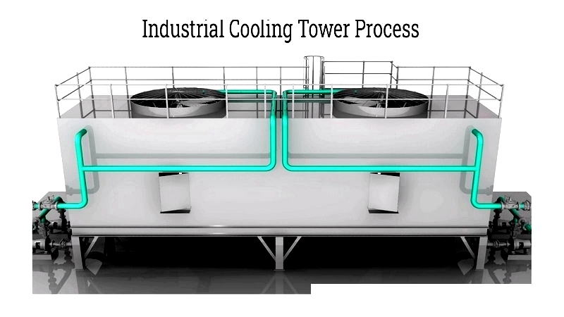 Open and Closed Loop Cooling Towers: Types, Functions, and Operations