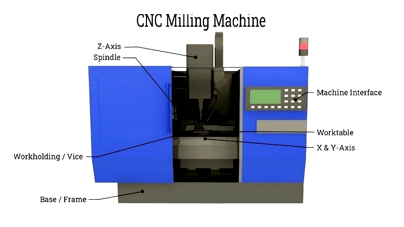 G-Code: Meanings, Commands & Simulators