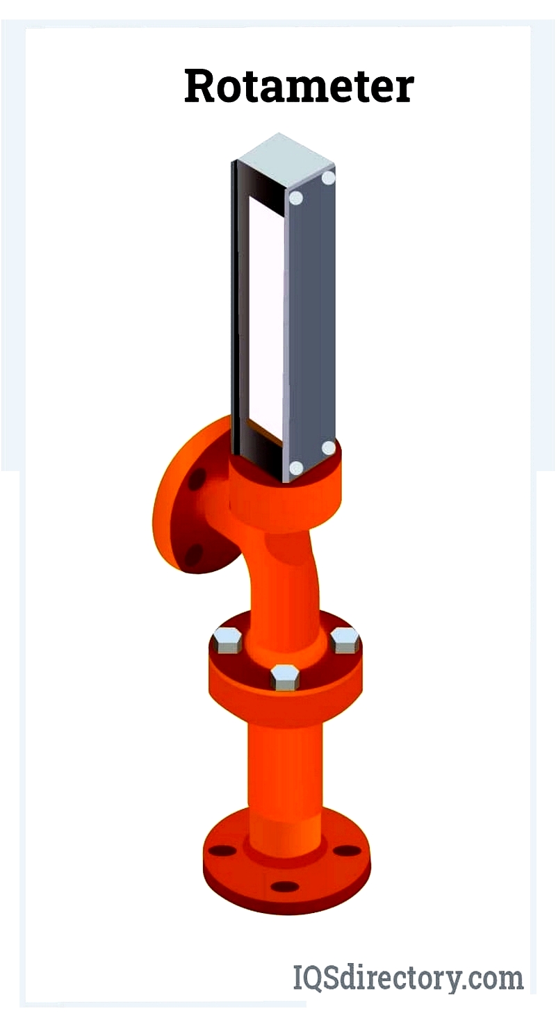 Rotameters: Their Types, Uses, and Advantages