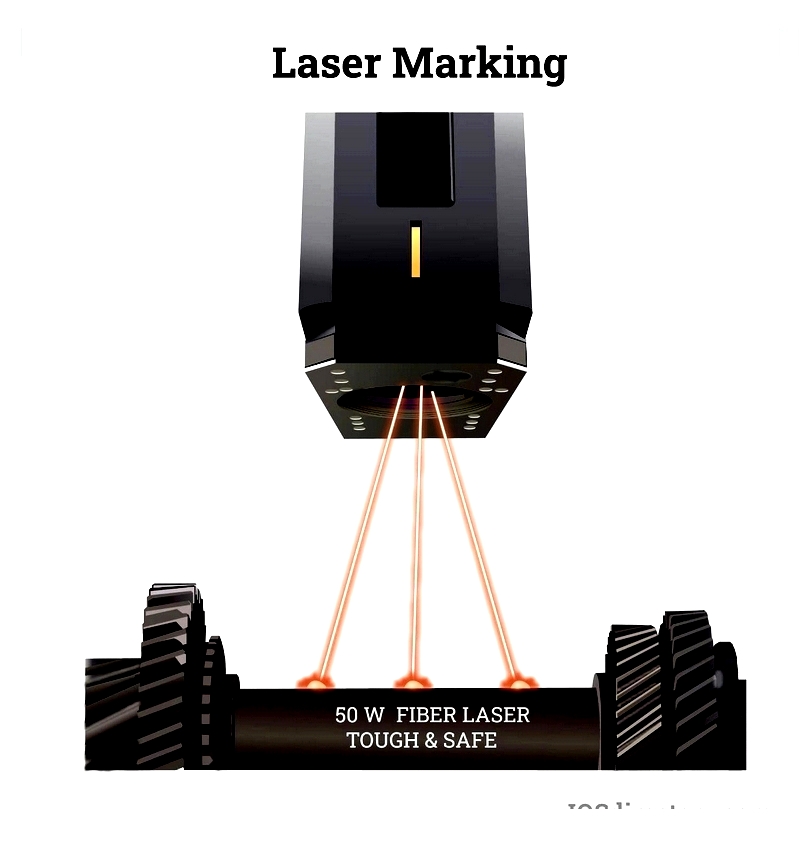 Laser Marking Machines: Materials and Benefits