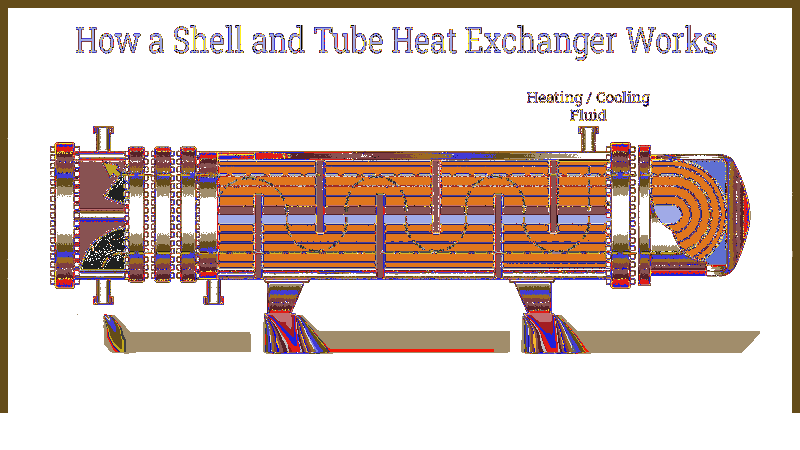 Heat Exchangers: Types, Features & Designs