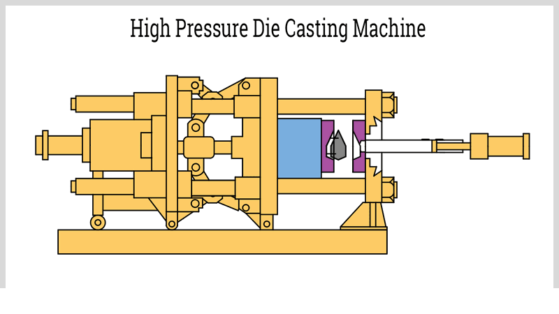 Pressure Die Casting