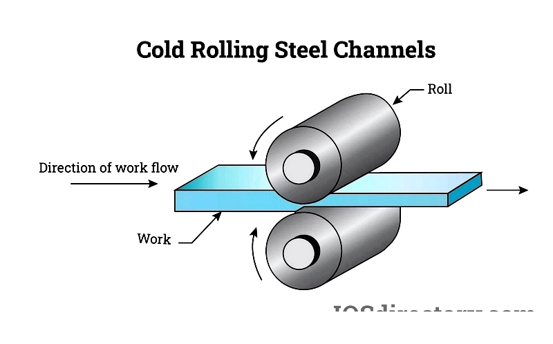 Steel Channels: Types, Uses & Benefits