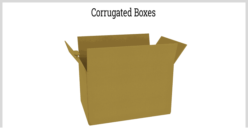 Corrugated Boxes: Types, Uses & Manufacturing