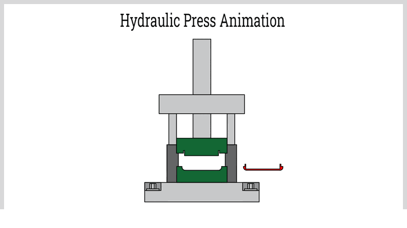 Hydraulic Presses: Types, Uses & Functions