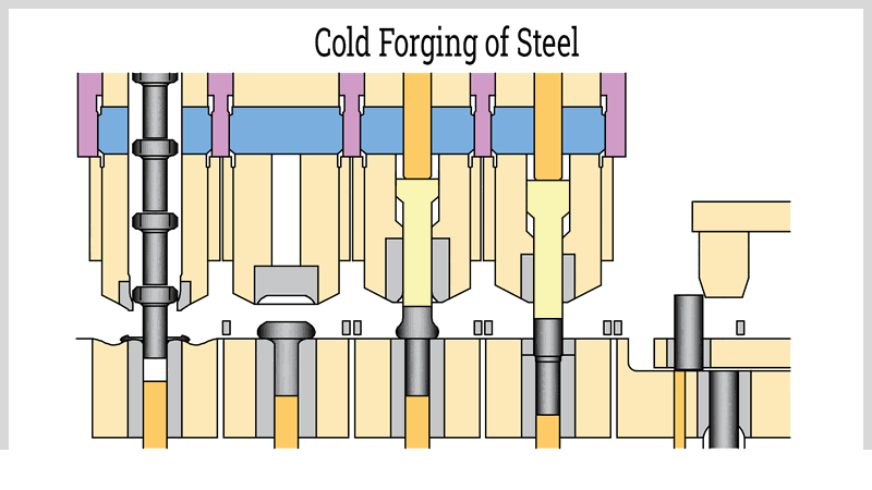 Steel Forging: Types, Methods & Tools