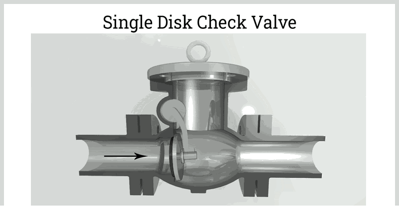 Check Valves: Types, Functions & Applications