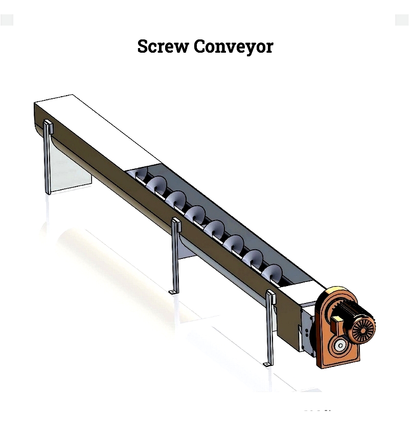 Screw Conveyors: Types, Parts & Designs
