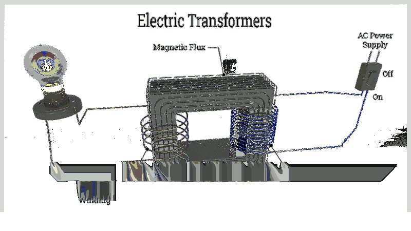 Electrical Transformers: Types, Uses & Parts