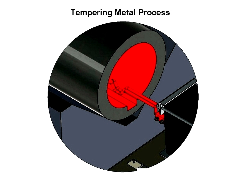 Heat Treatment: Types, Functions & Applications