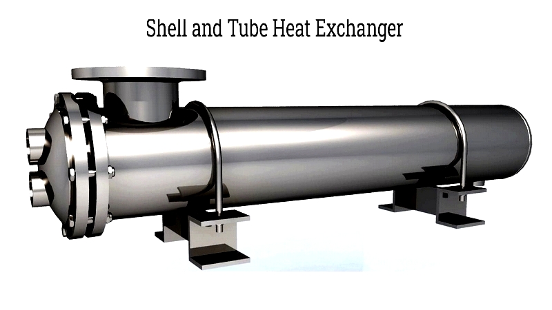 Shell and Tube Heat Exchangers: Types & Uses