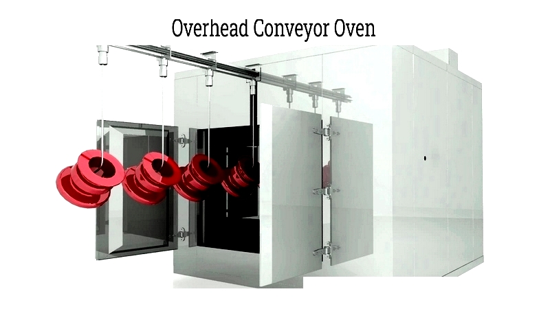 Industrial Ovens: Functions and Advantages