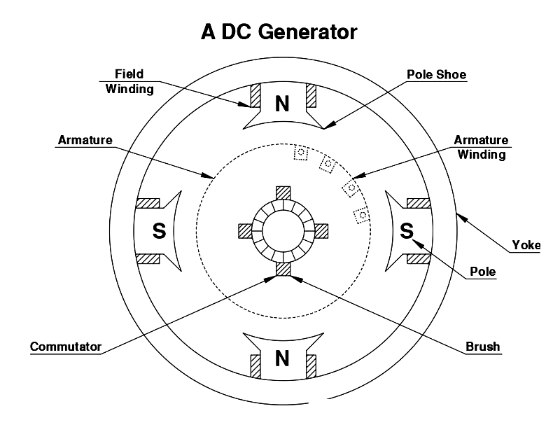 DC Power Supply: Uses and Advantages