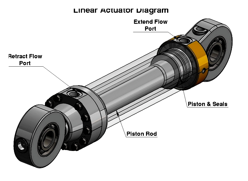 12V Linear Actuators: Types, Uses & Features