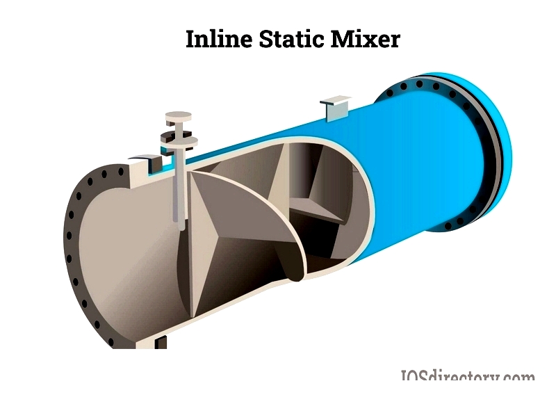Static Mixers: Applications, Manufacturing and Operations