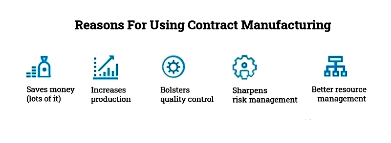 Contract Manufacturing: Key Agreements and Benefits