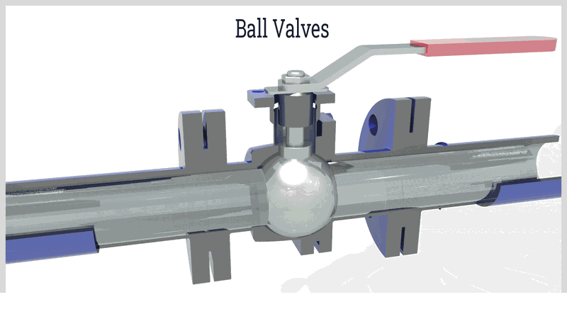 Ball Valves: Their Types, Components, Uses, and Advantages