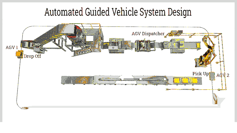 Exploring the Different Types of Automated Guided Vehicles (AGVs)