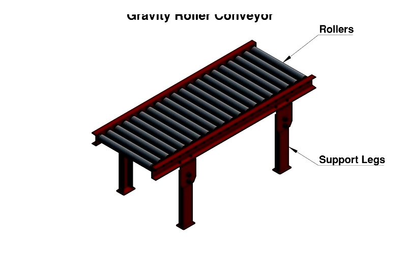 Roller Conveyors: Types, Uses & Advantages