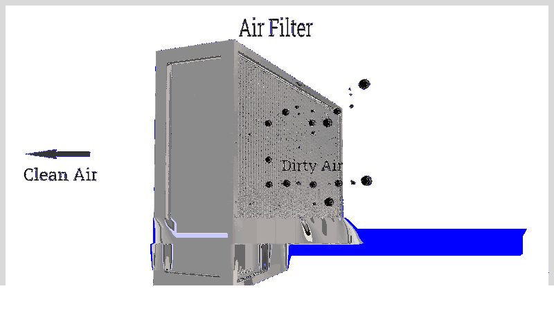 Air Filter Media and Types