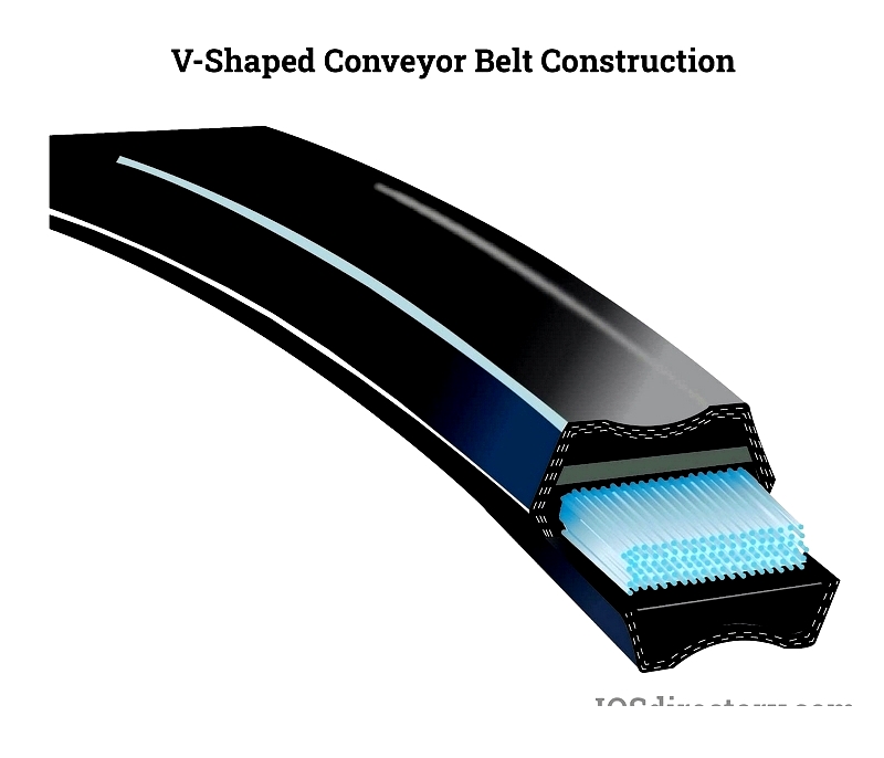 V-Belts: A Guide to Types and Terminology