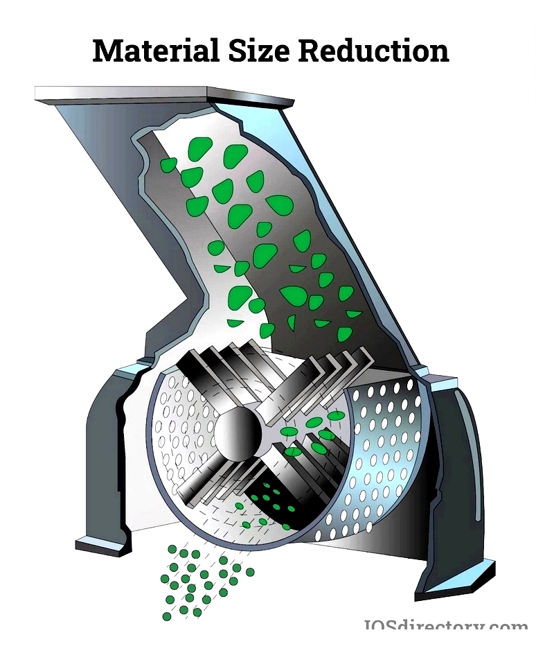 Size Reduction Equipment: Types, Uses & Benefits