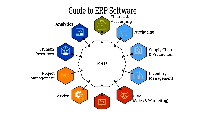 ERP & MRP Software for Manufacturing