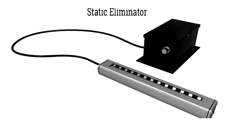 Types and Uses of Static Eliminators