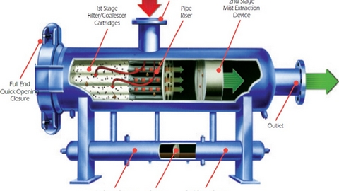 Top 10 Filters and Separators Manufacturers