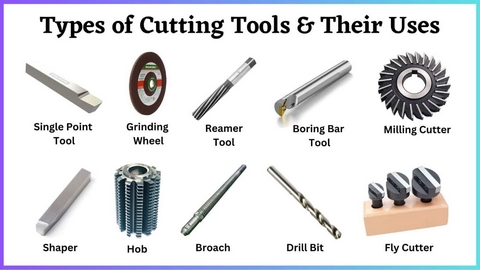 Top 10 Cutting Tools Manufacturers and Companies