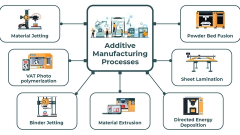 Top 10 Additive Manufacturing Companies