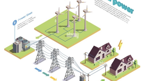 Top 10 Energy Production and Distribution Companies