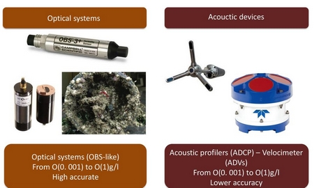Top 10 Optical and Acoustic Measurement Companies