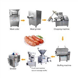 Wholesale Small Scale Sausage Making Plant Automatic Sausage Production Line Machine