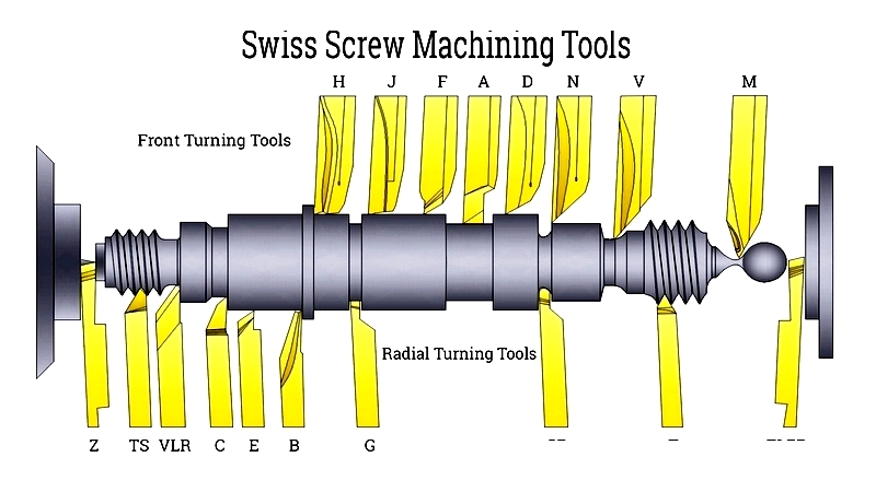 Swiss Screw Machining Tools